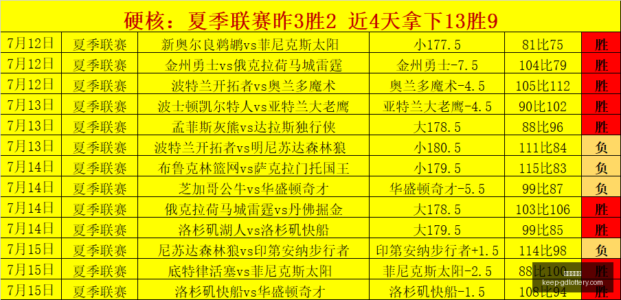 墨西哥联赛,精华解读,杜兰戈战队,广东体彩网官网,广东体彩网购彩,广东体彩金额,广东体育彩票技巧,广东体彩新闻