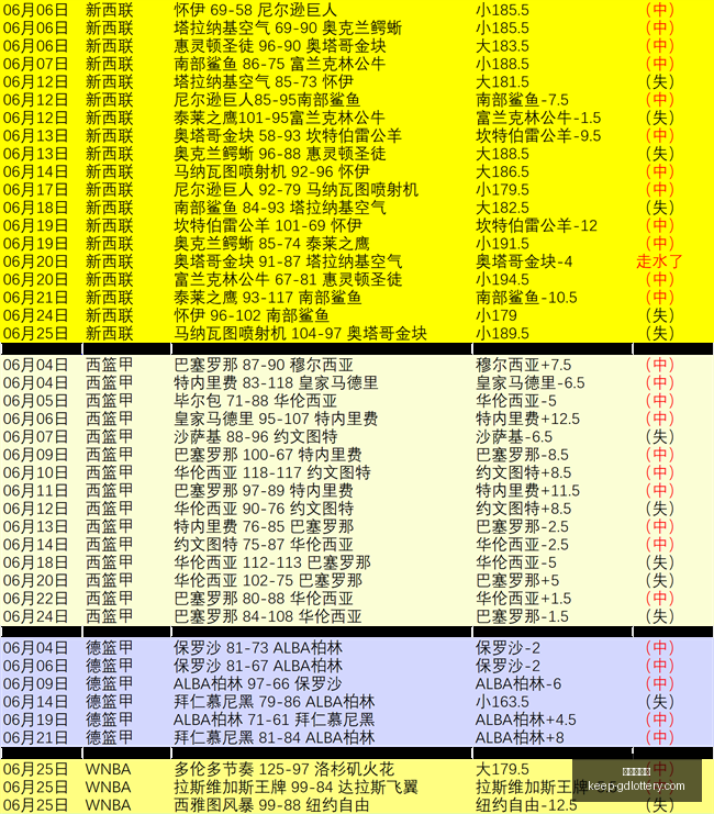 圣路易斯队,强势崛起连,续四场胜利,广东体彩网官网,广东体彩网购彩,广东体彩金额,广东体育彩票技巧,广东体彩新闻