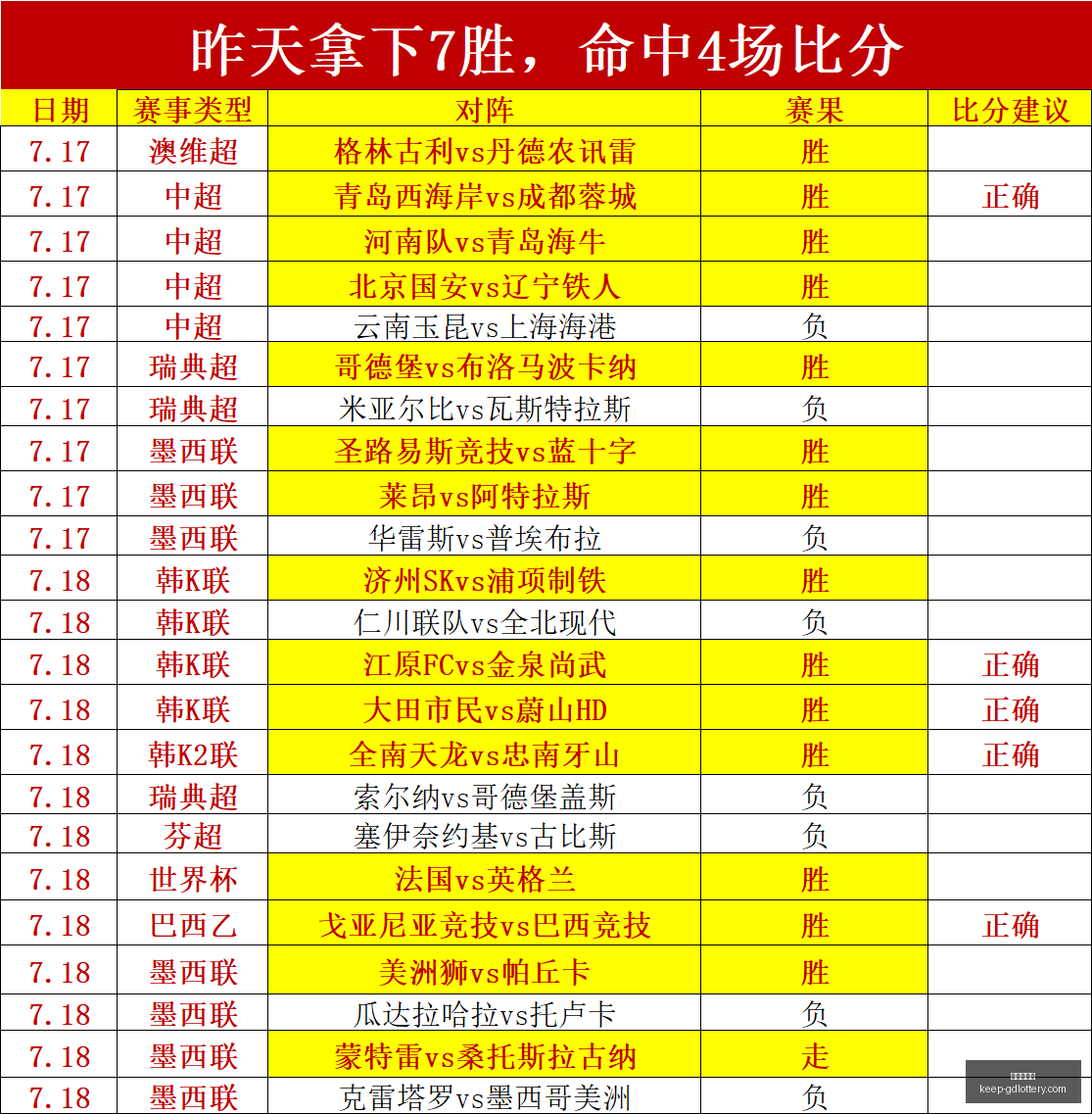 欧冠盛宴,沙姆洛克流,浪对决阿拉,广东体彩网官网,广东体彩网购彩,广东体彩金额,广东体育彩票技巧,广东体彩新闻