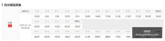 法国后防线,新星梅克斯,桑蒂尼眼中,广东体彩网官网,广东体彩网购彩,广东体彩金额,广东体育彩票技巧,广东体彩新闻
