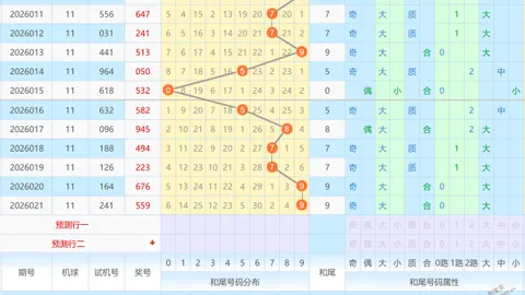 【彩界预言家】大乐透26011号码预测：神秘后区复试三杰：01、04、08，揭秘中奖密码！