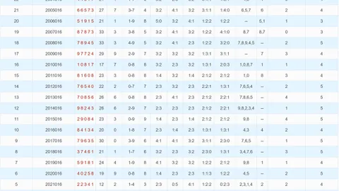 【豪礼大放送】018期超级大乐透独家复式预测，轻松揽获大奖，带回家！