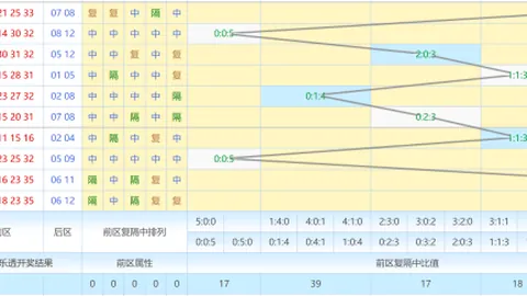 【预测达人司马揭秘】大乐透第2026016期后区“绝杀”三码，轻松中奖不是梦！