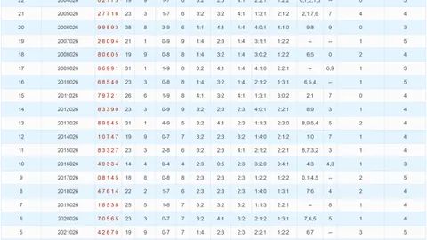 [大老人]大乐透狗年26012期具体看重后区三胆，想中必看