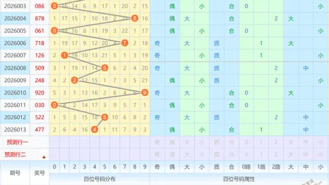 【彩研精英】双色球26013期独家红球胆码揭晓：03、15、25，必中秘籍大放送！