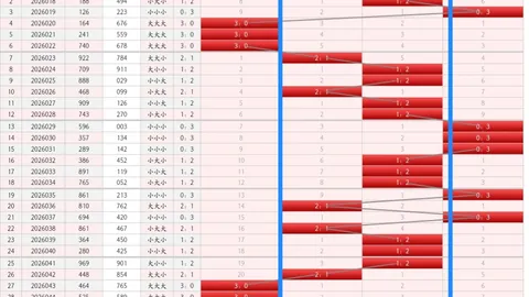 【彩界风向标】2026年第036期3D神分析：免费软件精准预测，连中杀码大奖揭晓！