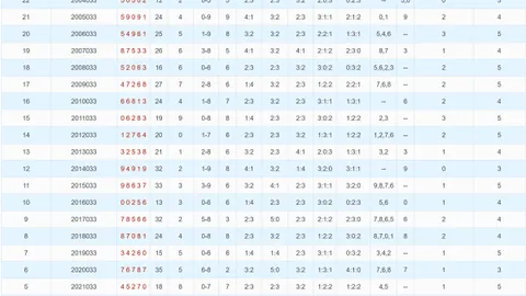 2026048期 大乐透期号麒麟八侠精选五胆码推荐