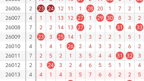 大乐透期号专家推荐：质合分析前区十码遗漏与冷号策略