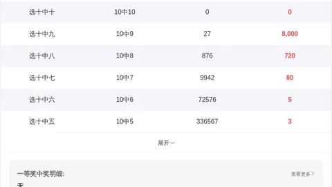 揭秘2026025期排列三：财迷迷专家精准预测，不容错过的中奖攻略！