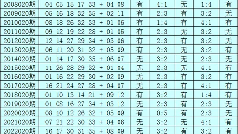 【好运爆棚】双色球26016期独家推荐，三蓝神选：02、13、15，错过等一年！