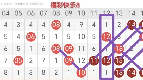 大乐透2026年021期专家推荐：前区十码后三，错过即遗憾