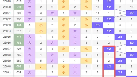 【独家揭秘】第2026014期双色球必中秘码：红球12、30、33，错过恐后悔！