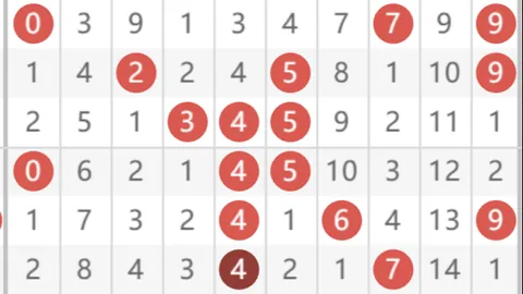 排列五058期单式7推荐，一注中即达标