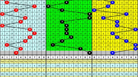 大乐透2026022期历史同期数据解析：和值预测百点以上