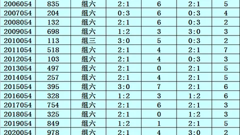 体彩排列三2026049期专家推荐：高准确率胆码8及质合分析
