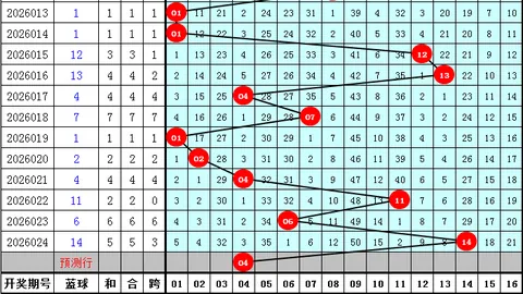 2026年057期福彩3D专家质合分析：前区十码稳中求胜