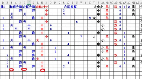 26051期大乐透专家推荐：质合分析前区十码预测