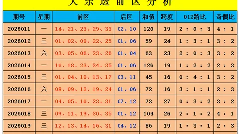 快乐八第2026062期号码解析及专家推荐