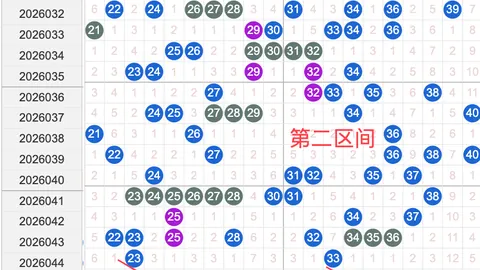 [阿勇解码]双色球第26018期重磅揭晓：精准杀六红，收获满满，投资有回报！