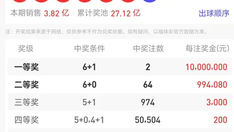 大乐透020期专家推荐：前区十码质合分析精选