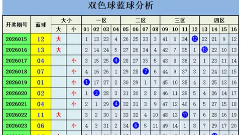 福彩3D第2026056期组选分析推荐：六码复式预测