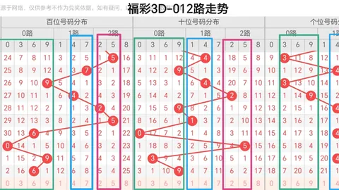 双色球第2026022期专家预测：终极杀号定胆及前区十码推荐