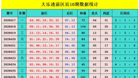 大乐透期号专家质合分析推荐前区十码：2026021期09 1