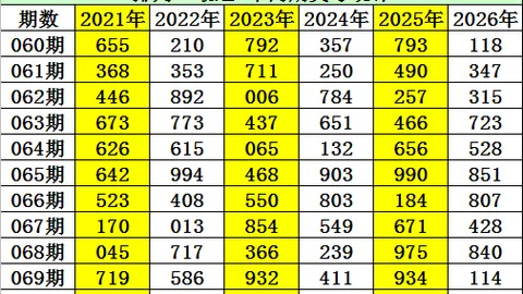 双色球2026025期专家分析推荐：质合选凤尾25、29
