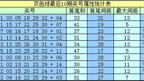 大乐透26028期专家预测：四区胆码质合分析