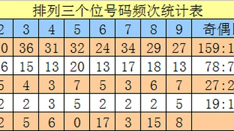 【揭秘彩运】26042期3D彩票精准杀号攻略：独家解析28号码必中秘籍！