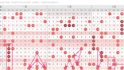 26060期排列5号码走势及专家质合分析推荐