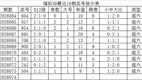 福彩3D第2026057期专家推荐分析：四码定位中直选，五码