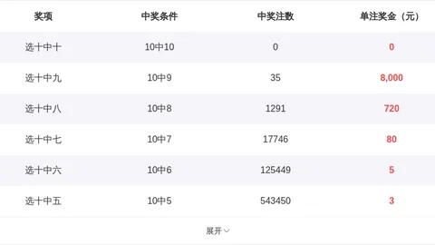 福彩3D第2026064期专家推荐质合分析前区十码揭晓