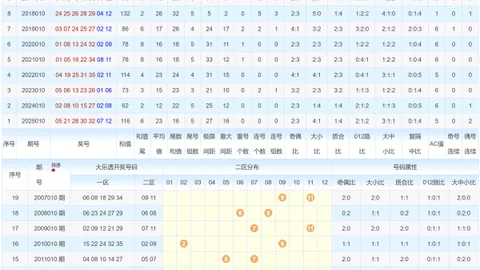 马姐双色球第034期预测：红球连码重现，专家精准杀号