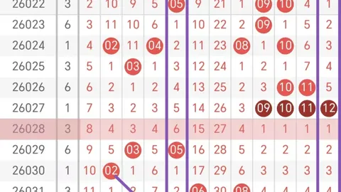 七星彩26024期专家推荐：玩大小比分析