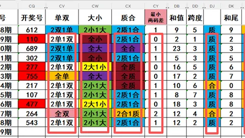 双色球26027期中奖号码分析：专家定胆杀号及质合图解