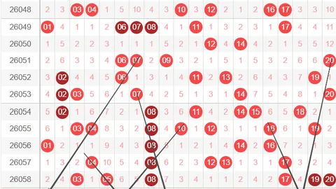 大乐透期号专家推荐：3D2026062质合分析杀胆038