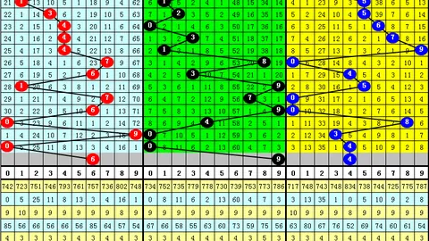 双色球2026023期专家推荐：红球5胆质合分析，红球走势图