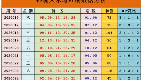 大乐透26191期专家推荐杀号及质合分析
