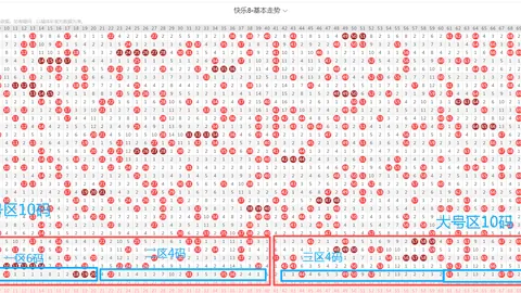 26027期七星彩专家推荐深蓝跨度分析