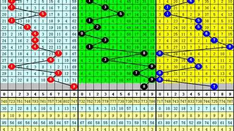 彩鱼排列三2026078期解析：和值降低，谨防和值7
