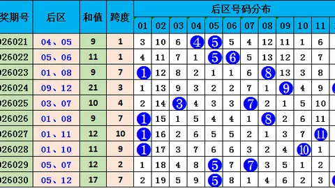 排列3第2026064期专家推荐：偶数关注，金胆6号解析