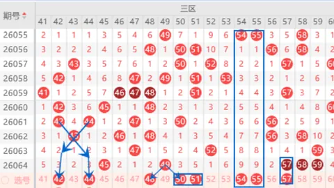 推荐 26038期天盈将军红球胆码专家质合分析