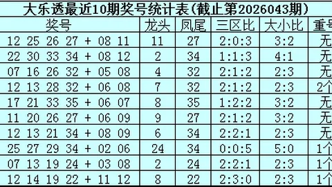 双色球2026036期专家质合分析复式推荐