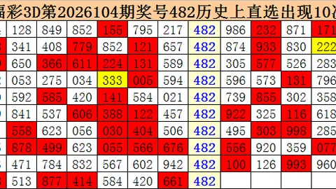 大乐透261080期曾高远独胆及质合分析推荐