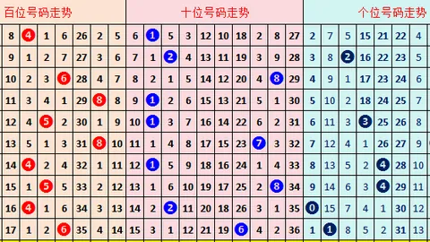排列三第2026108期专家推荐 质合分析精选一注