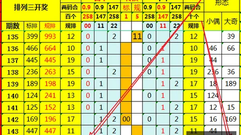 推荐 2026最新排列5第26153期精准胆码预测指南