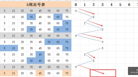 2026148期 2026期福彩148号直击分析：全揽大奖攻略