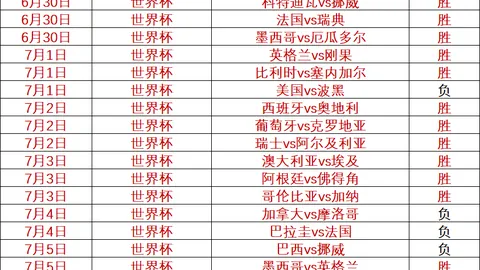 足球攻略周二欧冠资格赛前瞻广东体彩金额：吉奥利对阵雷克雅未克维京人独家推荐