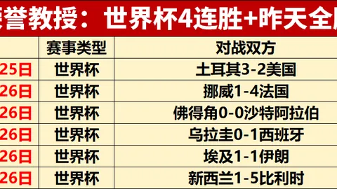 推荐 足球攻略周二203韩联：蔚山现代仁川联队赛事解析